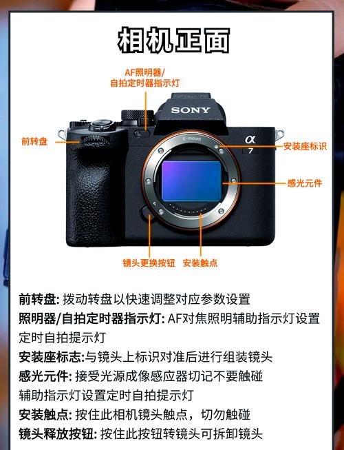 a7m4和5d4拍照哪个好