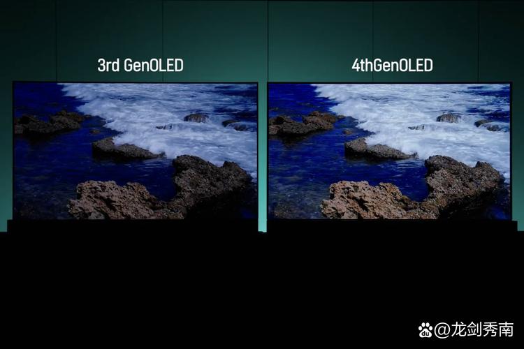 显示器最佳亮度和对比度是多少?