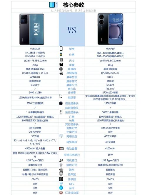 小米4与红米4a一样配置