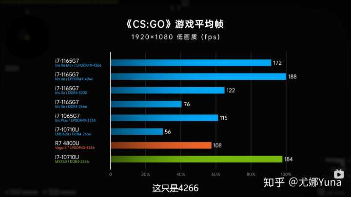 锐炬显卡和mx450对比(锐炬显卡和mx450差距大吗)