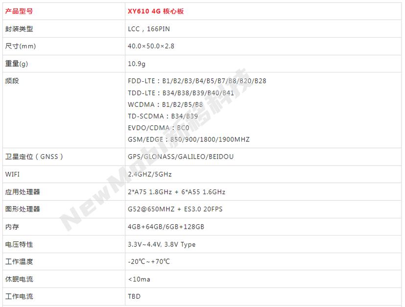 虎贲t610处理器怎么样?好用吗?