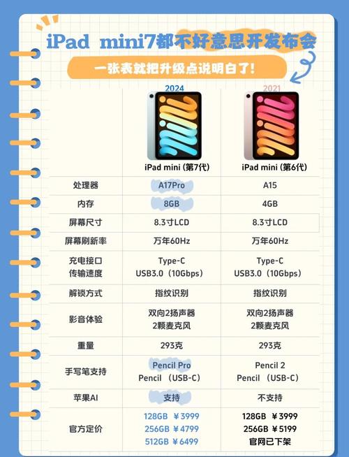 2023苹果发布会mini7(ipadmini6真的很差吗)