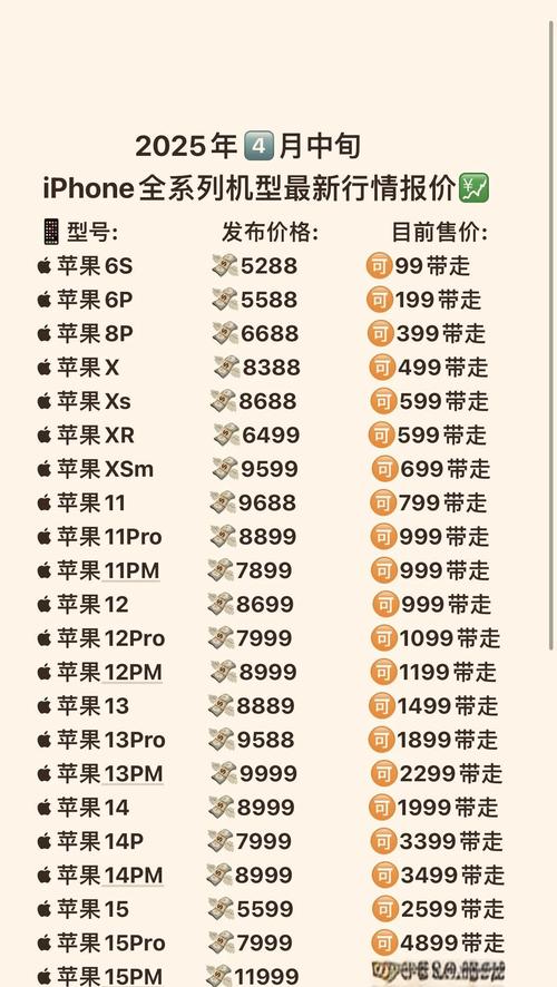 iphone哪几款是机皇