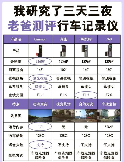哪种行车记录仪适合家用且好用