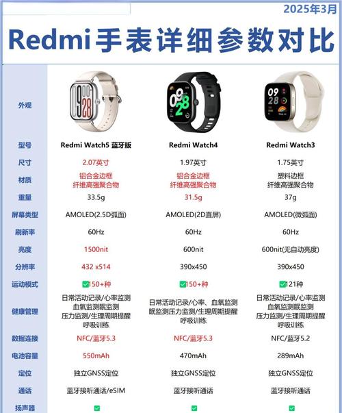 小米手表s1pro和s1区别有哪些,买哪个好