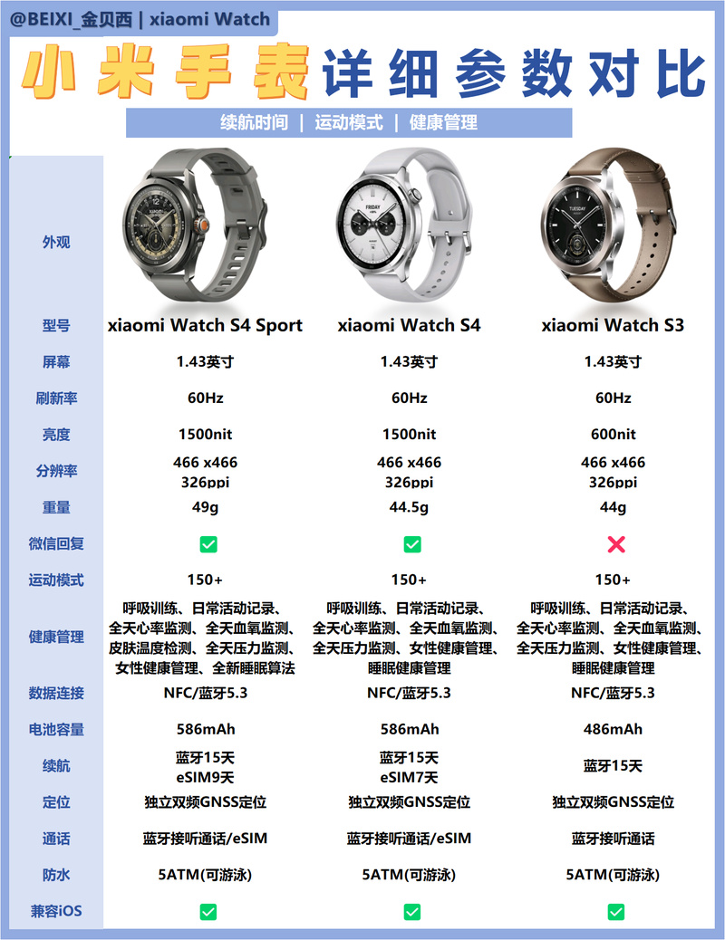 知乎好物推荐:2025年小米旗舰智能手表选购指南(闭眼入款)