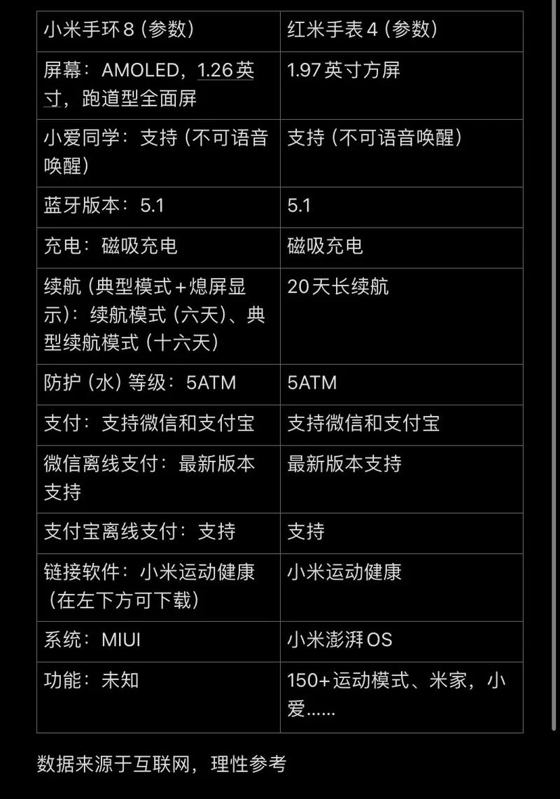 小米最建议买的三款手表