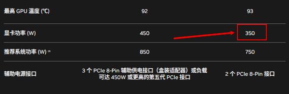 3090显卡需要多少瓦电源