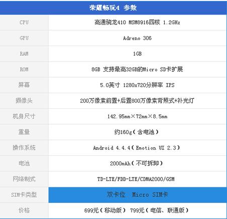 华为荣耀畅玩4的配置如何?