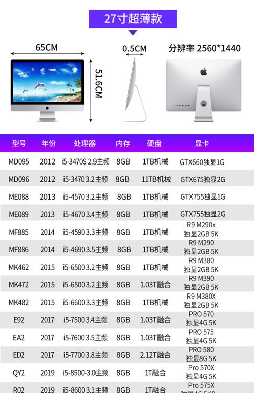 苹果一体机21.5寸型号A1311什么配置