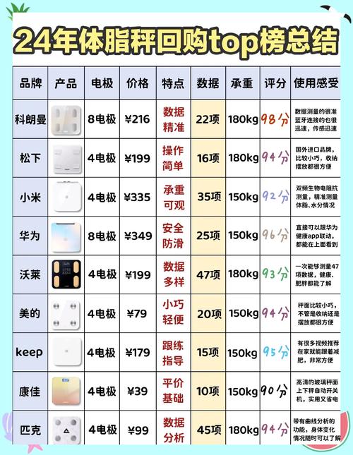 荣耀体脂秤和华为体脂秤有什么区别