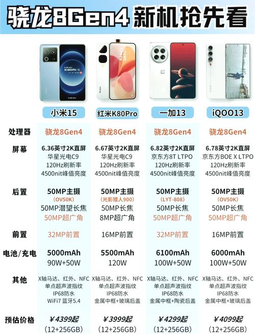 第二代骁龙4算什么档次