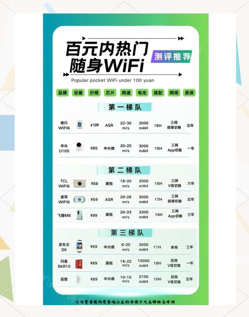 华为随身wifi套餐费用表