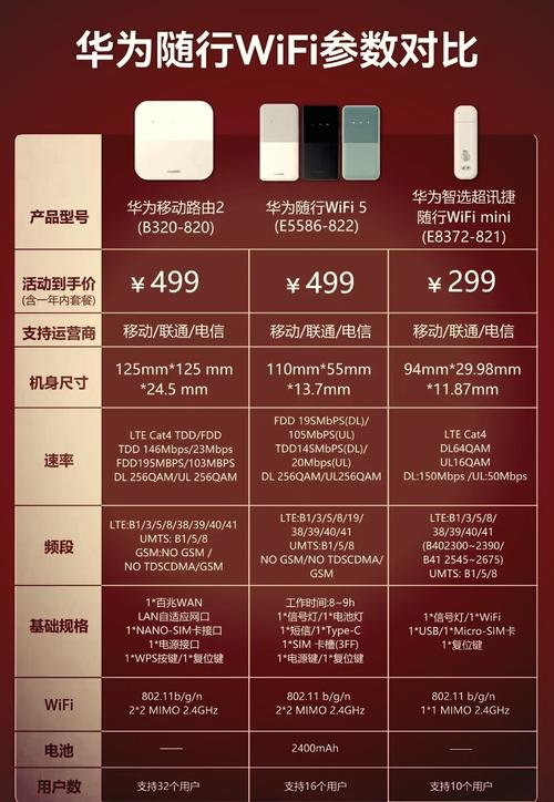 能随身携带的wifi费用多少
