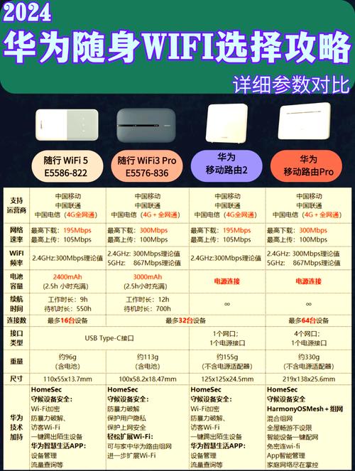 随身wifi怎么收费的?