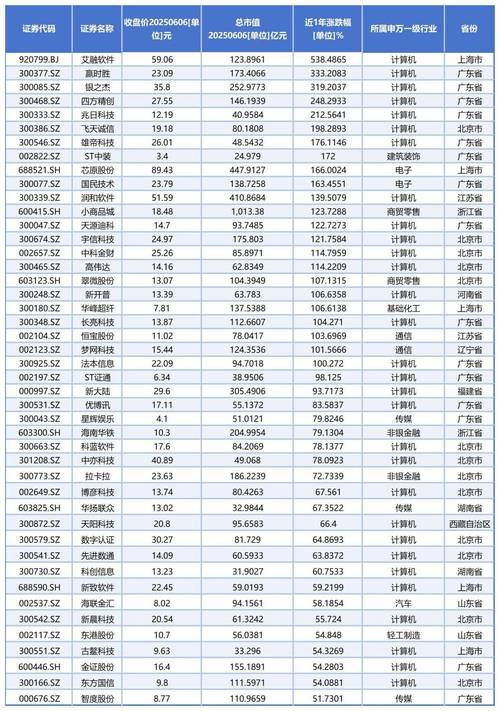 A股已处于底部区域,“抄底”看好4行业(附股)