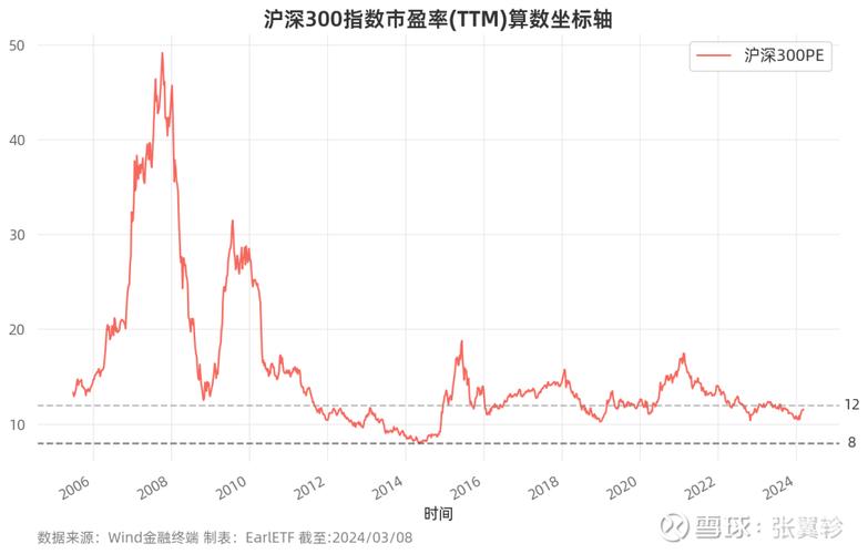 比较有前景的股票