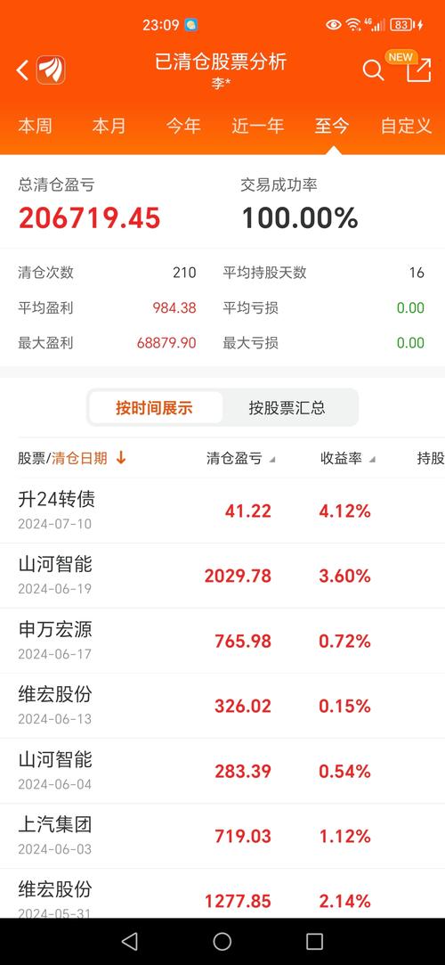 科技股怎么分类