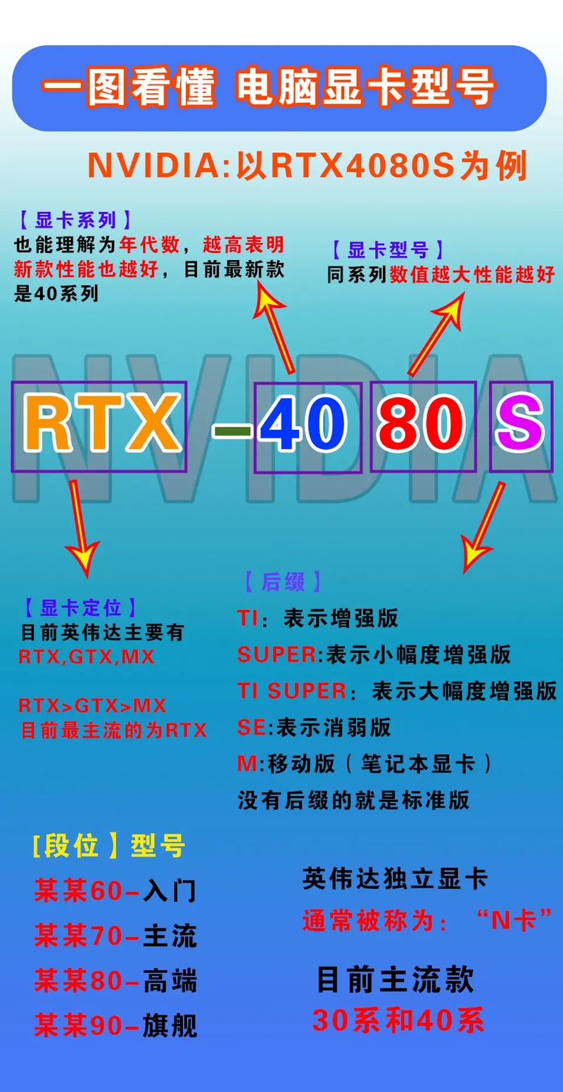 如何判断显卡好坏?-电脑店教程显卡系列