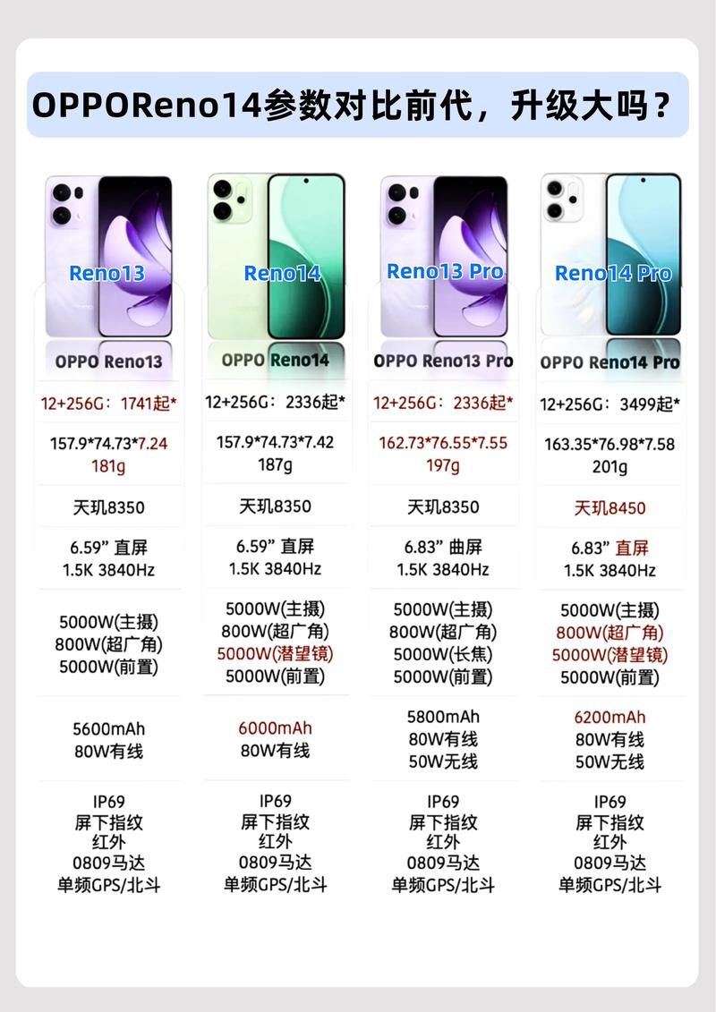 opporeno14配置参数