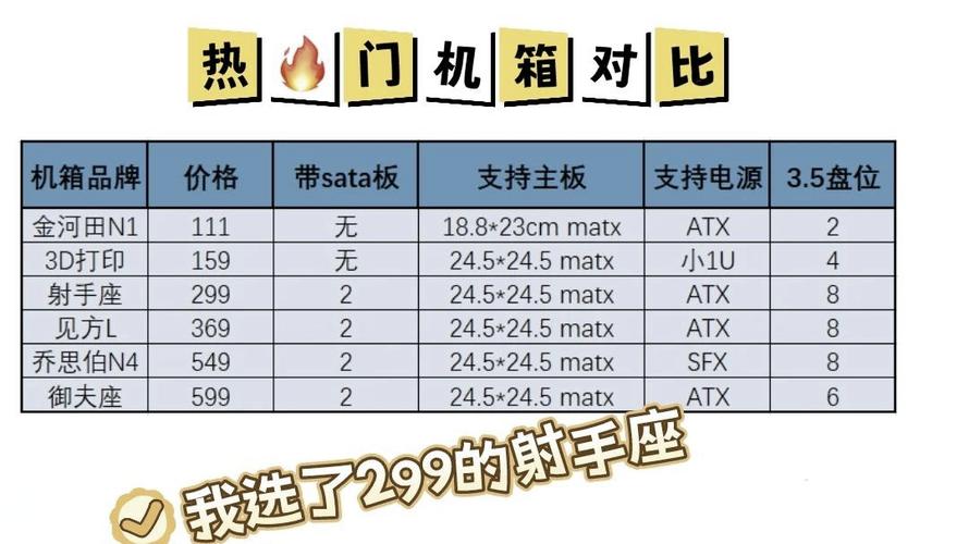 电脑大机箱可以换成小机箱吗