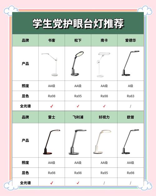 儿童护眼台灯哪个牌子好?松下/欧普/飞利浦/雷士等品牌护眼台灯推荐...