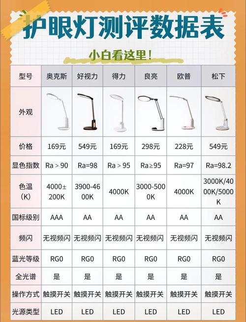 被央视315表扬的护眼灯