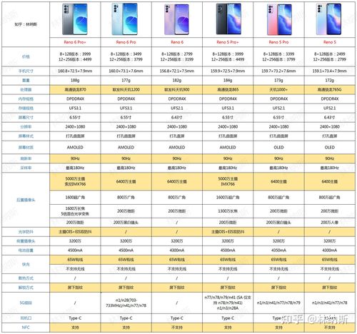 opporeno和find系列哪个好
