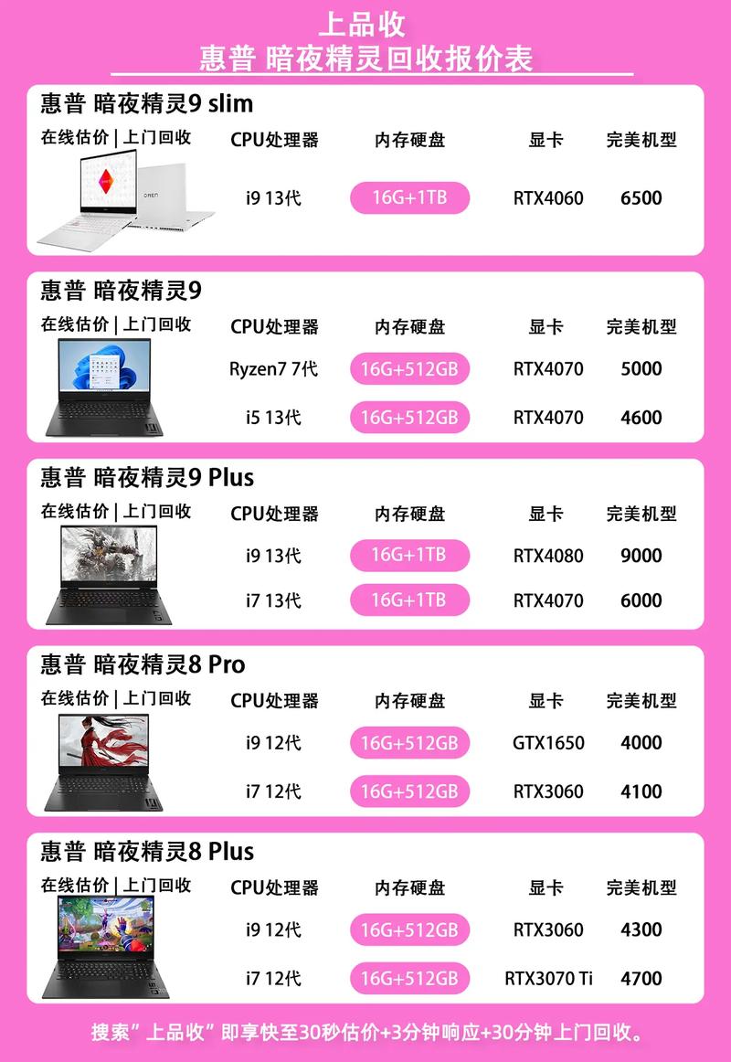 一台惠普的笔记本电脑大概需要多少钱?