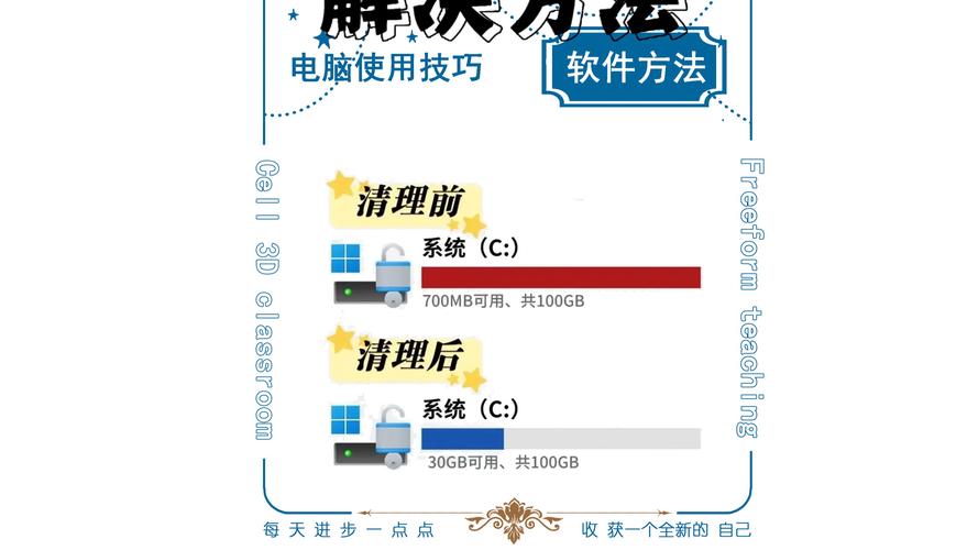 小米笔记本电脑C盘满了,有那些方法可以解决?