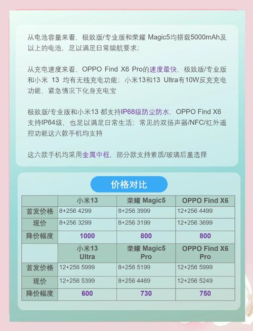 oppo240w快充手机是什么型号