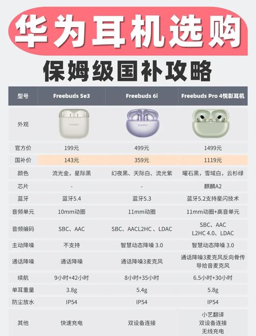 懂行的人建议买华为耳机哪款