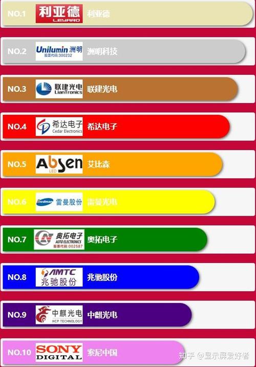 2023年led显示屏前十品牌数据排名榜,权威数据!