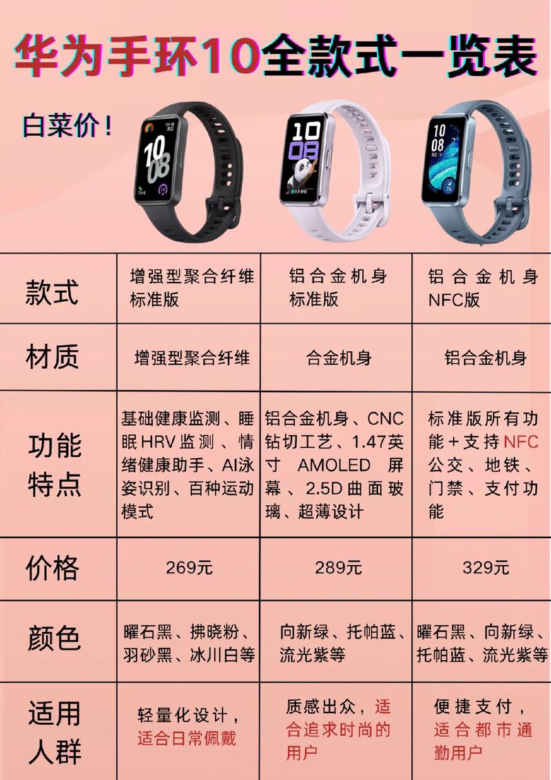 华为b5各个版本区别