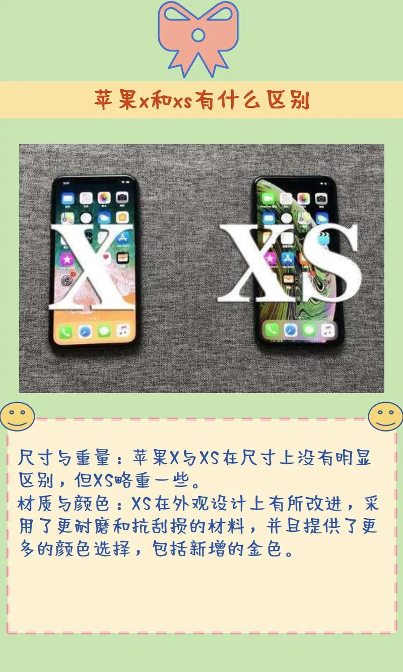 苹果X、XS、XR哪个好?
