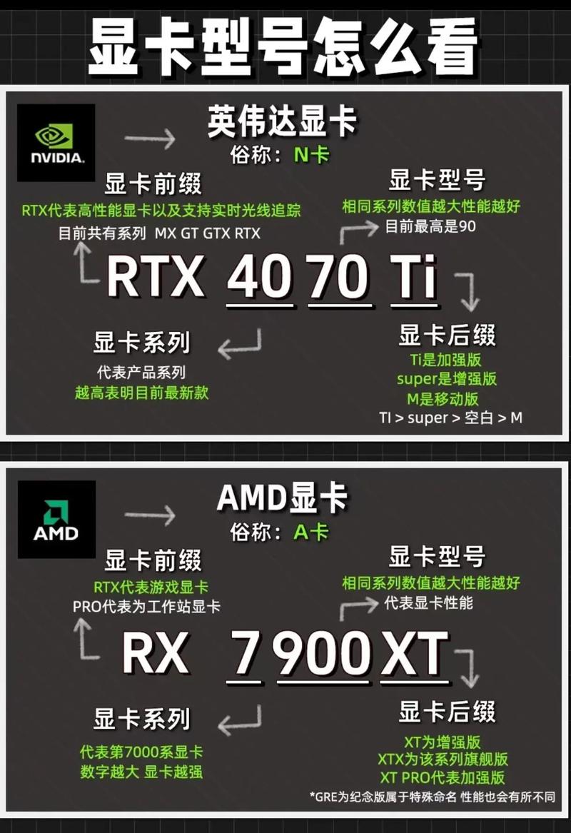 我的电脑是四核的处理器,用什么显卡好呢?