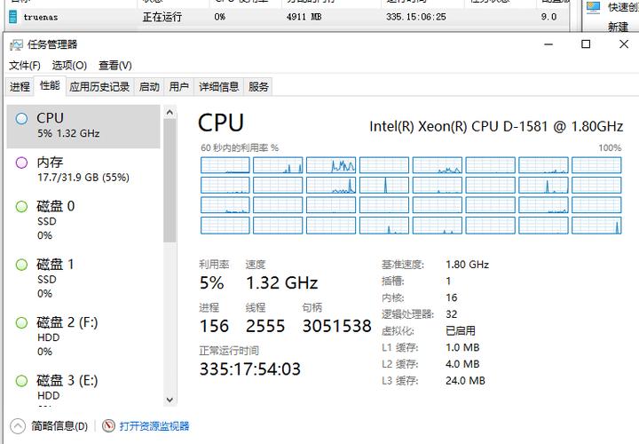 d1581相当于什么cpu
