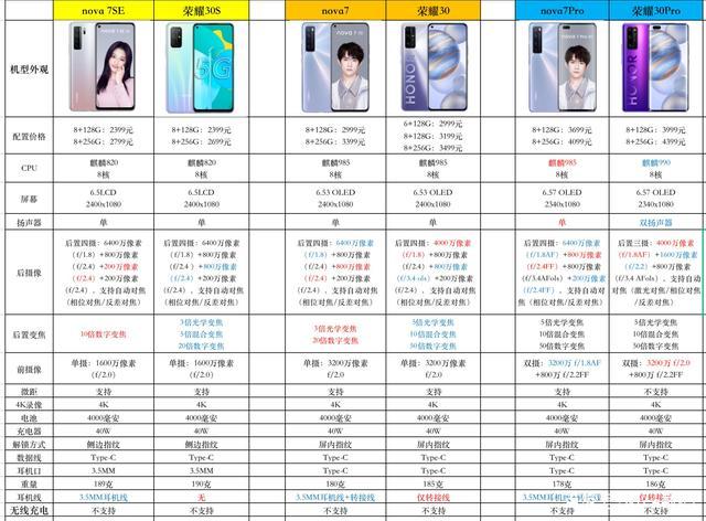 荣耀30Pro性价比怎么样了?