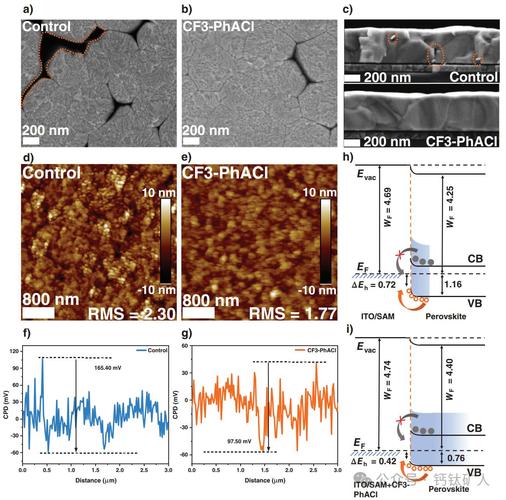 为什么SAMS的那个A没有中间那一横