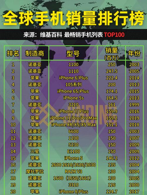 拜求诺基亚各型号最新报价?