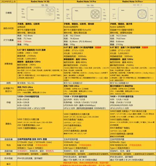红米Note4标准版和红米Pro标准版有哪些主要区别?