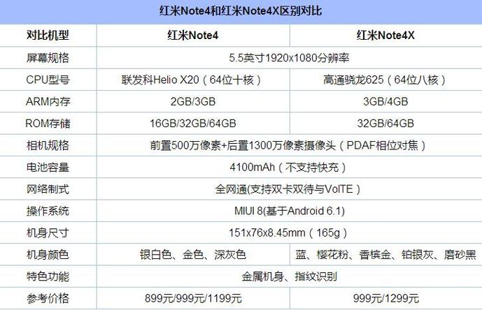 红米note4与红米note4X到底有什么区别
