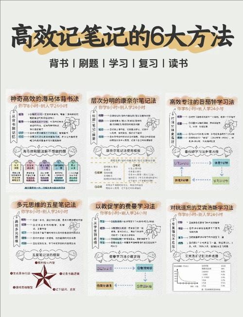 用笔记本电脑怎么记笔记