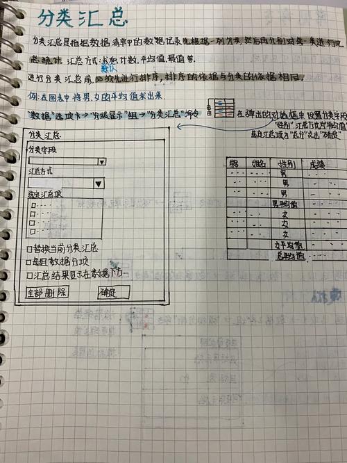 八种好用的记笔记方法,让你相见恨晚!