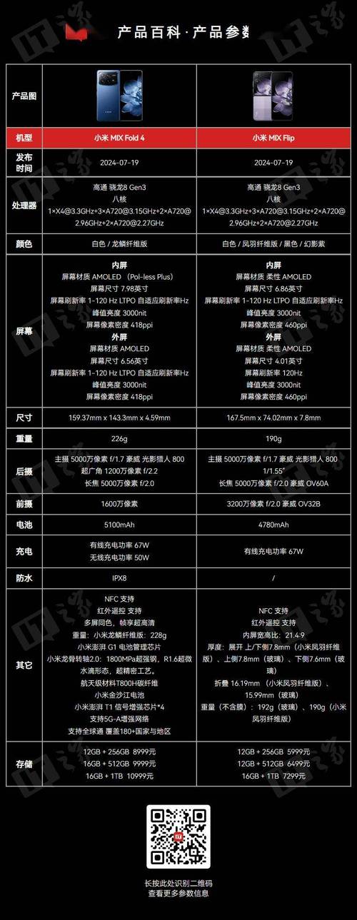 小米mix4防水等级