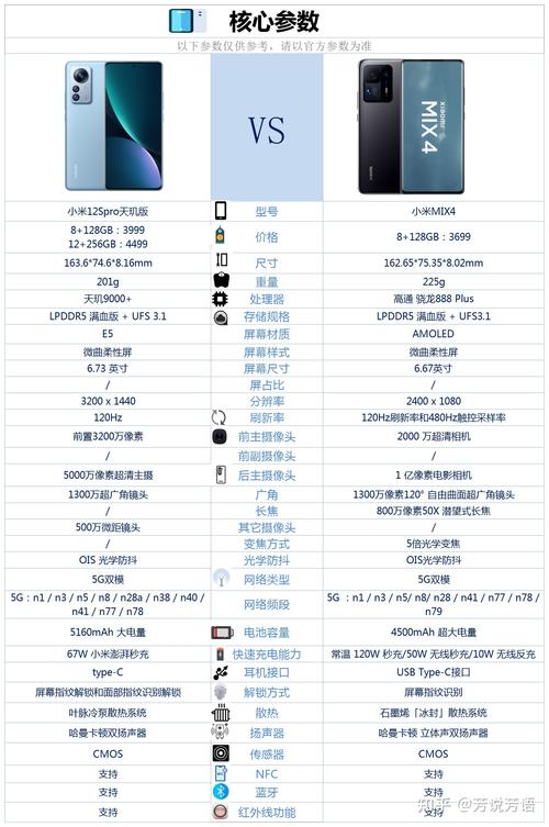 小米MIX4配置如何?