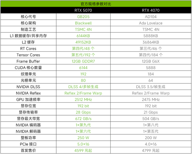1650影驰大将super还是ultra