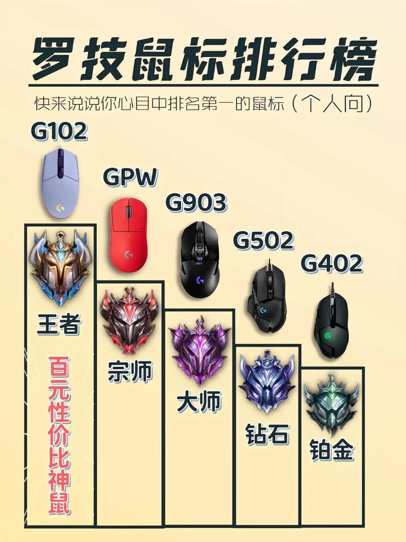 电竞鼠标排名榜前十名