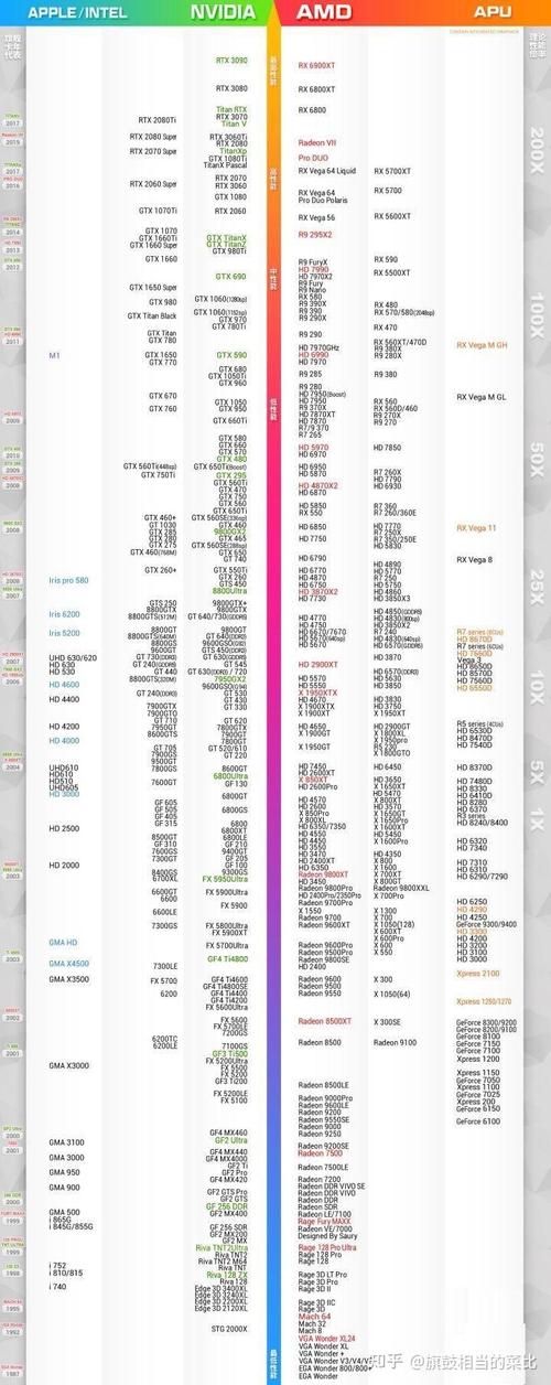 rx580相当于gtx什么级别显卡呢?