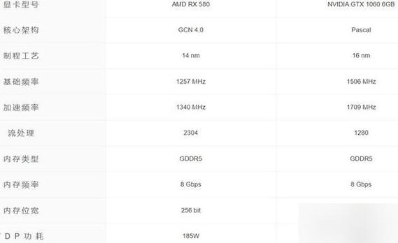 rx580相当于什么显卡?